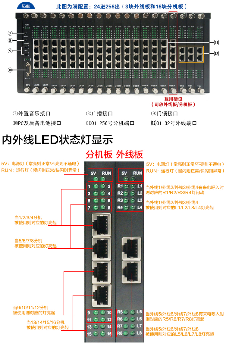 昌德讯CDX8000-D256A程控电话交换机