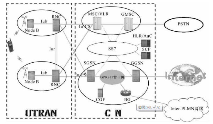 第三代移动通信系统的结构---基于r99的核心网的结构