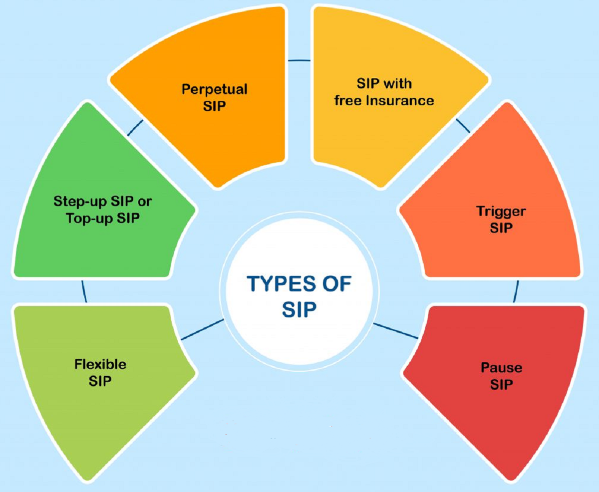 SIP类型