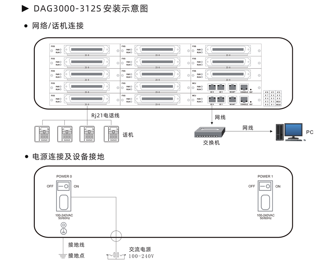 DAG3000-312S安装图解
