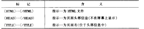 HTML常用标记