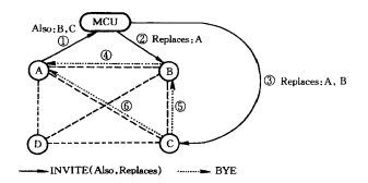 网状连接至MCU连接转换实例