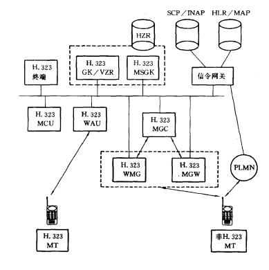 移动IP网络一般结构