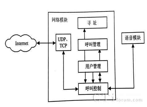 会讯通：电话会议系统中IP电话系统构造