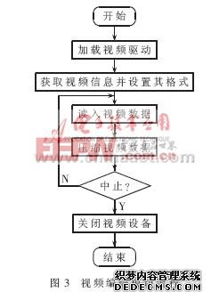 基于SIP的嵌入式无线可视电话终端设计与实现