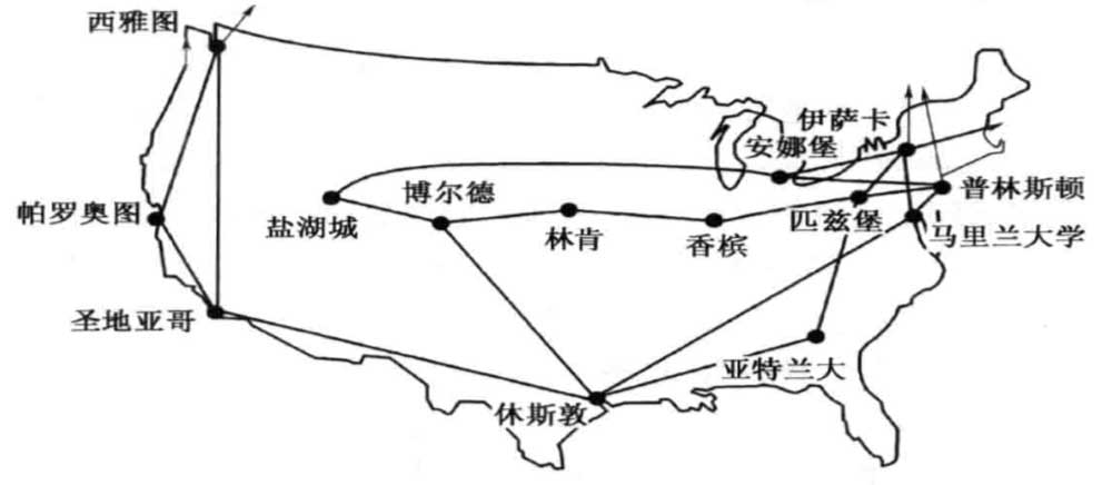 计算机网络及IP电话发展的历史过程