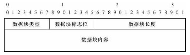 SCTP与高层的原语之数据块字段的一般格式