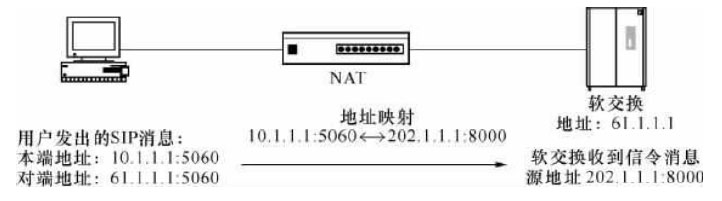 IP承载网的服务质量——采用私网地址对下一代网络的影响