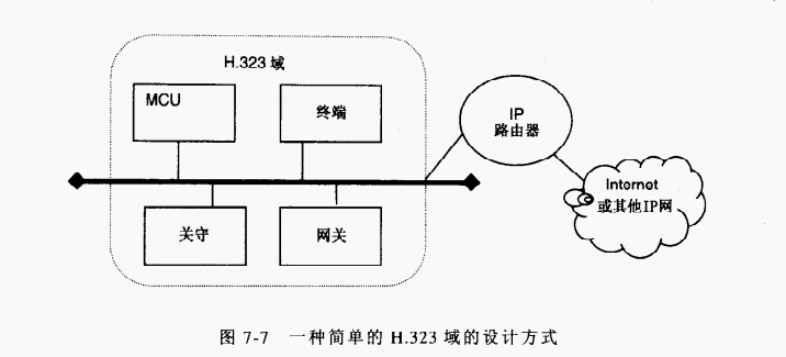 一种简单的H.323域的设计方式