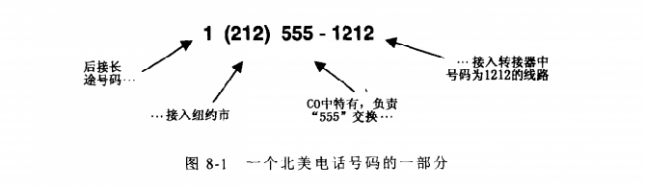 目标搜索