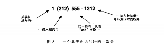 一个北美电话号码的一部分