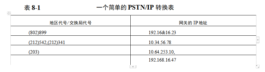 一个简单的PSTNP