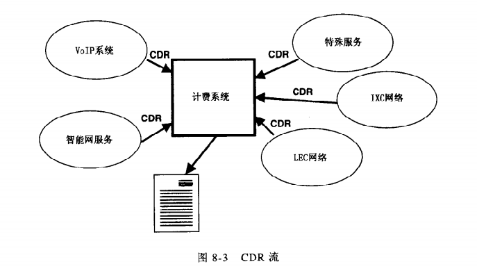 CDR流