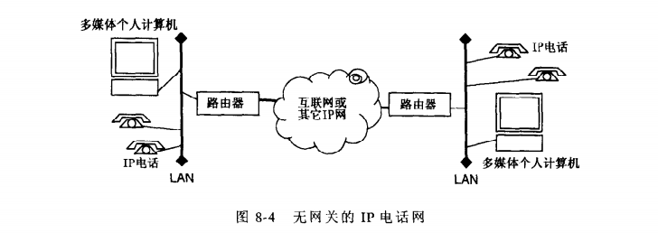 无网关的IP电话网