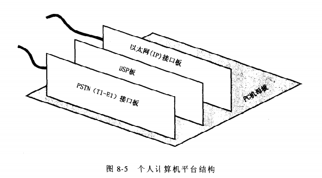 个人计算机平台结构