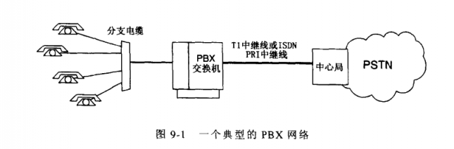 办公电话系统