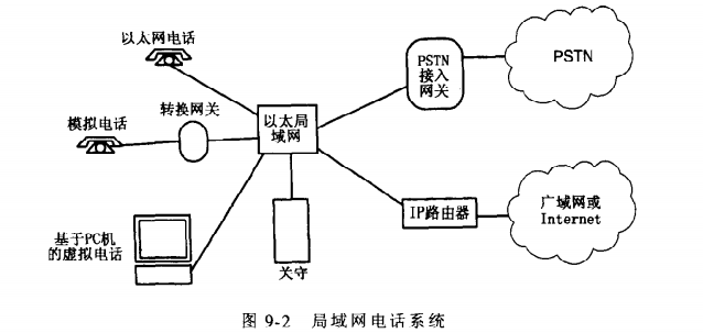 局域网电话系统