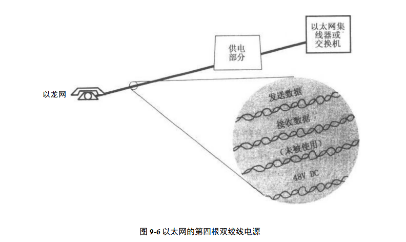 以太网的第四根双绞线电源