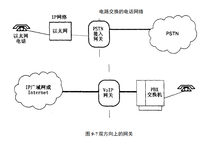 双方向上的网关