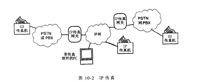 IP传真