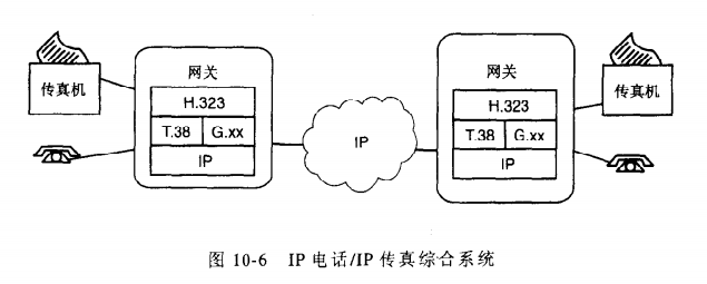 IP电话/IP传真综合系统