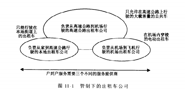 管制下的出租车公式