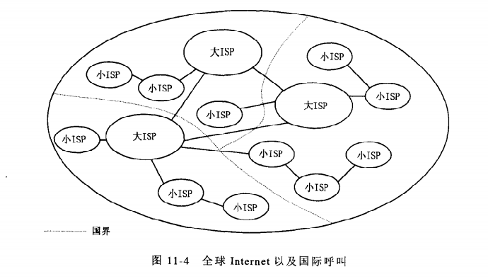 全球Internet以及国际呼叫