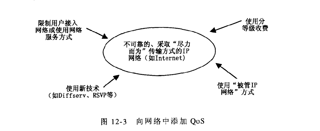 向网络中添加QoS