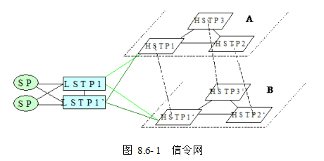 信令网