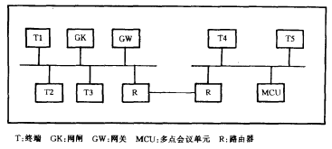 管理区示图