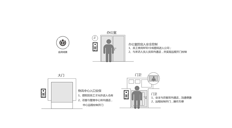 方位 i21/i21T SIP语音门禁