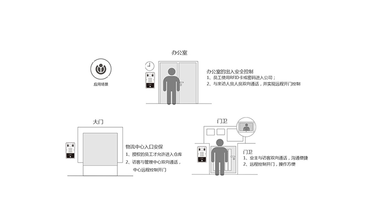 方位 i23 sip语音门禁