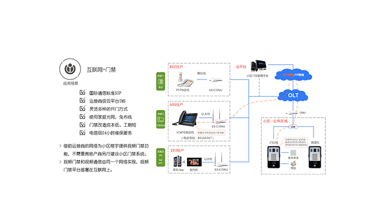 方位 i31 sip可视门禁