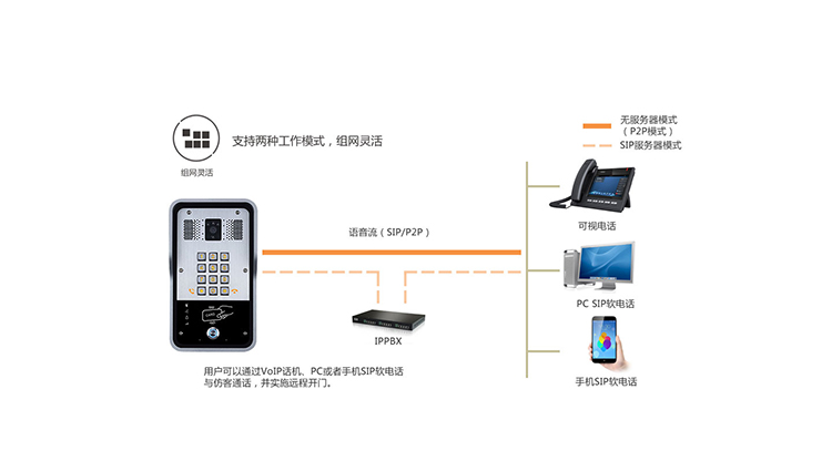 方位 i31 sip可视门禁